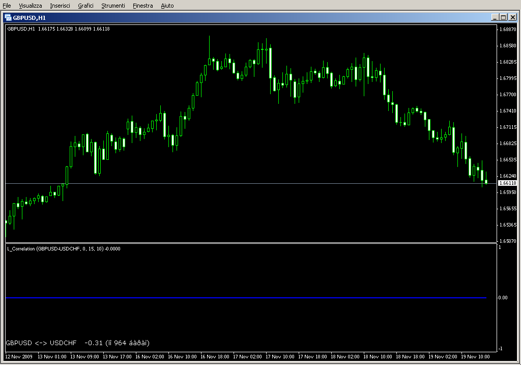 ^L_Correlation.mq4